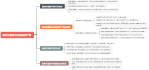 融资共赢链与传统融资产品