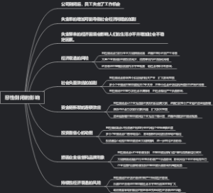 恶性倒闭的影响