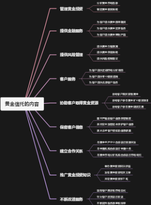 黄金信托的内容