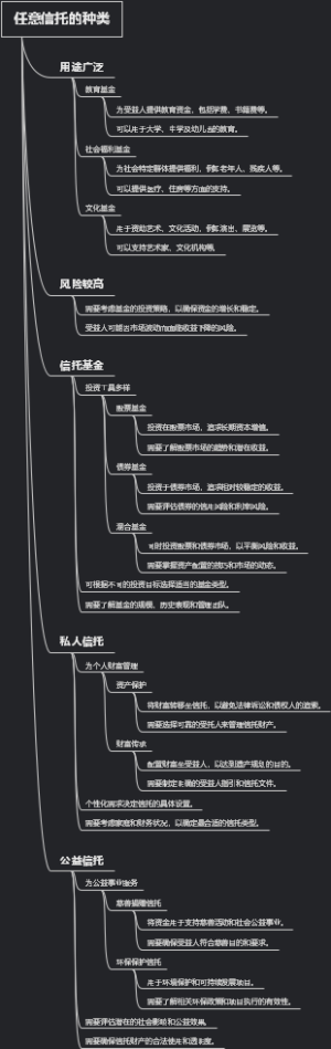 任意信托的种类