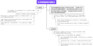 杠杆收购融资的主要模式