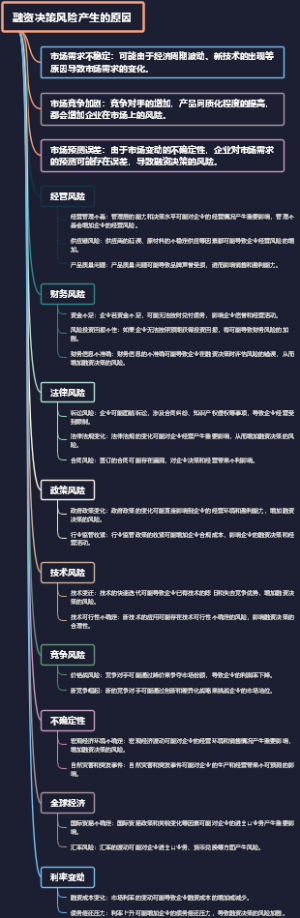 融资决策风险产生的原因