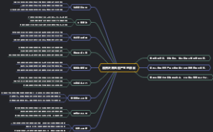 融资决策风险产生的原因
