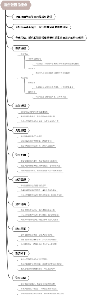 融资管理的重点