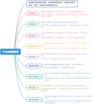 什么是船舶融资