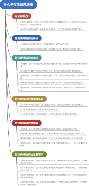 什么是存货质押融资