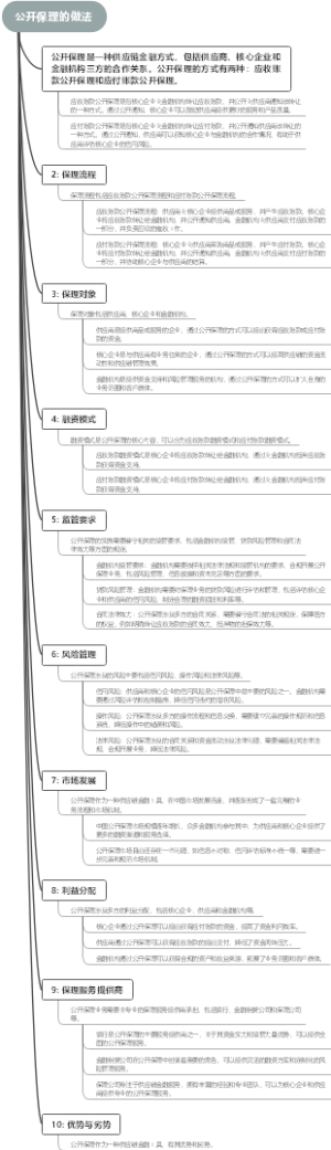 公开保理的做法