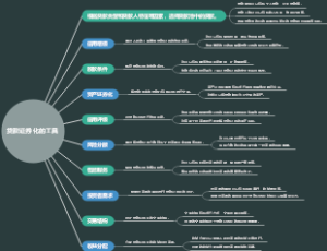 贷款证券化的工具