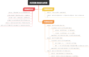 关系型融资的资金来源