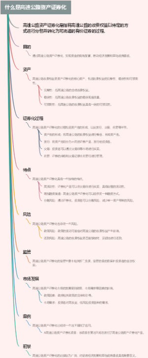 什么是高速公路资产证券化
