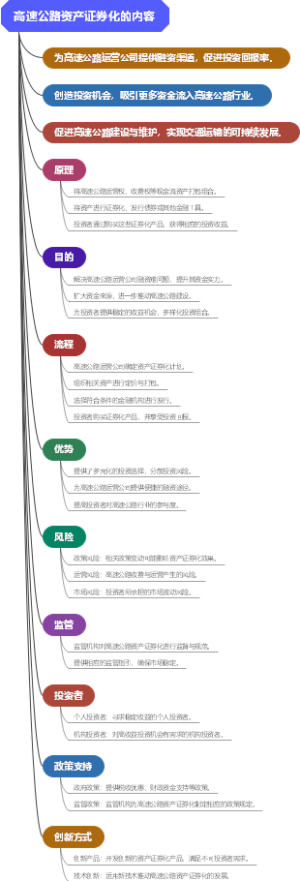 高速公路资产证券化的内容