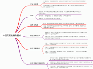 补偿贸易的业务要点