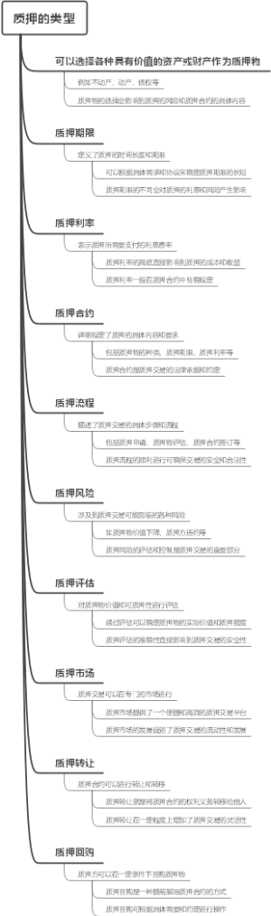 质押的类型
