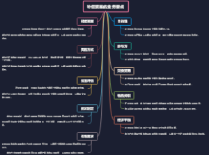 补偿贸易的业务要点
