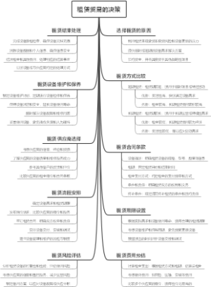 租赁贸易的决策