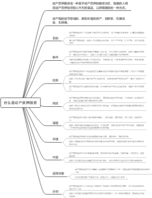 什么是动产质押融资