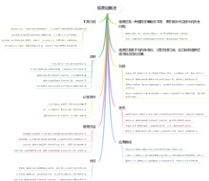 福费廷概述