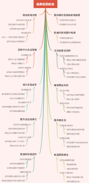 福费廷的优势
