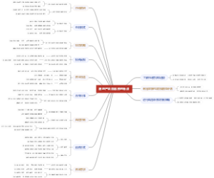房地产项目融资的特点