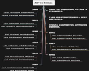 房地产项目融资的涵义