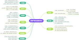 房地产项目融资的特点