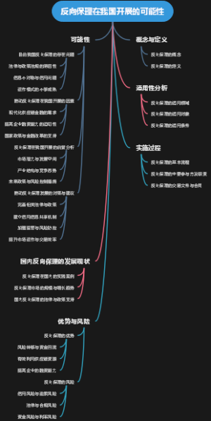 反向保理在我国开展的可能性