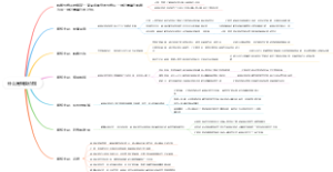 什么是转换价格