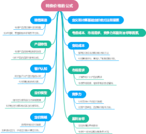 转换价格的公式