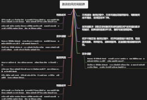 融资的风险和陷阱