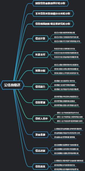 公债的偿还