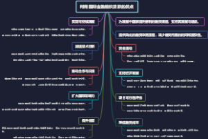 利用国际金融组织贷款的优点