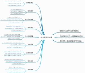 什么是资本对接
