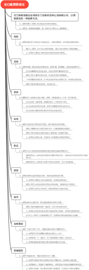 出口保理的定义