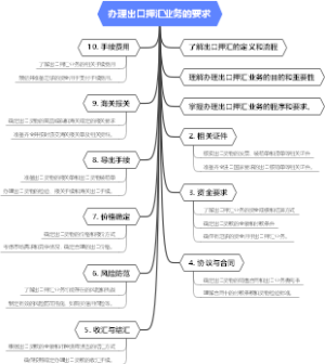 办理出口押汇业务的要求