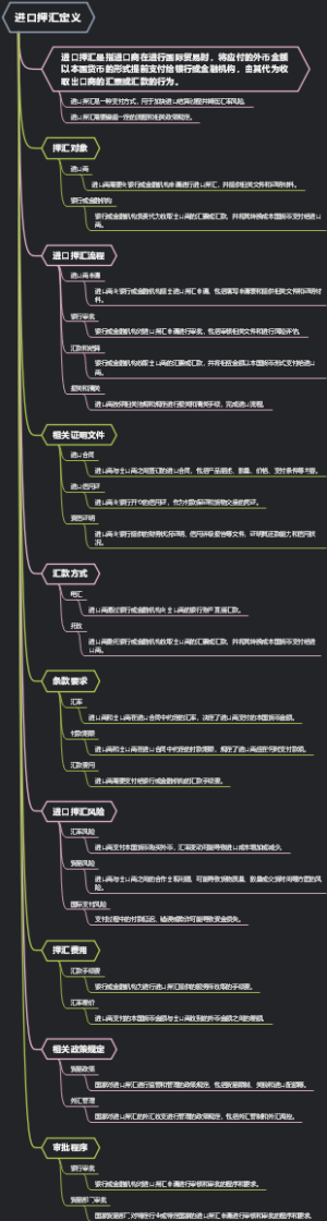 进口押汇定义