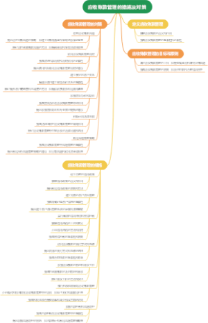 应收账款管理的措施及对策