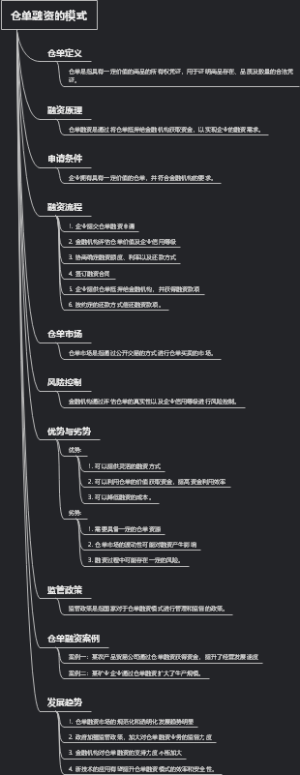 仓单融资的模式