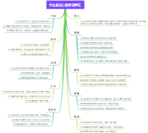 什么是出口信用证押汇