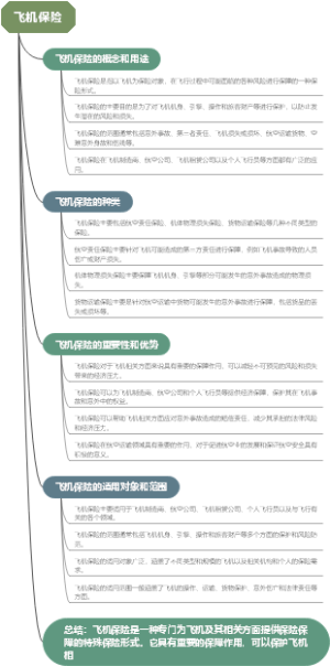 飞机保险