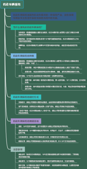 机动车辆保险