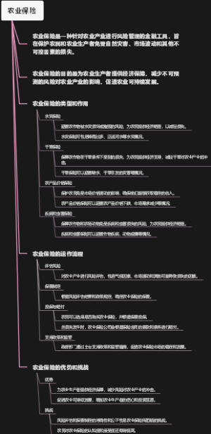 农业保险