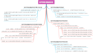 航空货物运输战争险