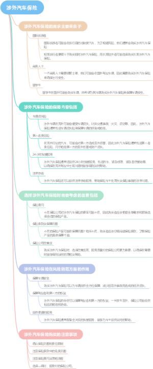 涉外汽车保险