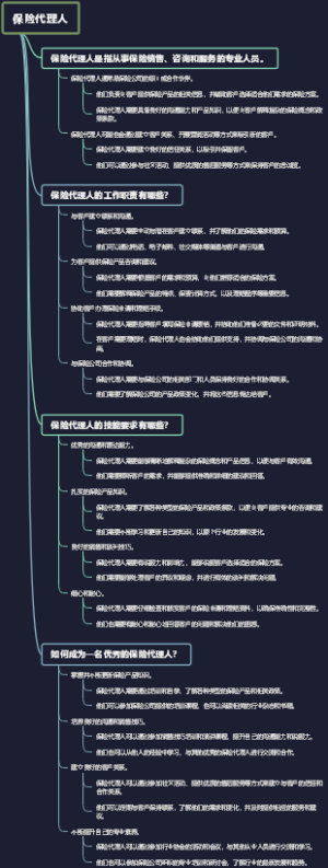 保险代理人
