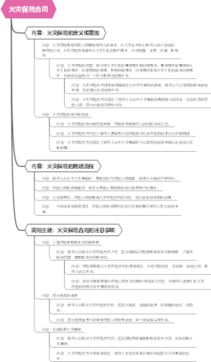 火灾保险合同