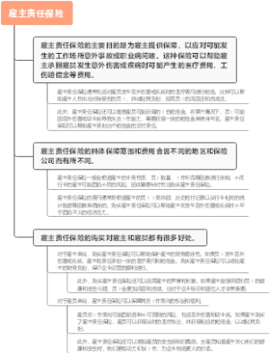 雇主责任保险