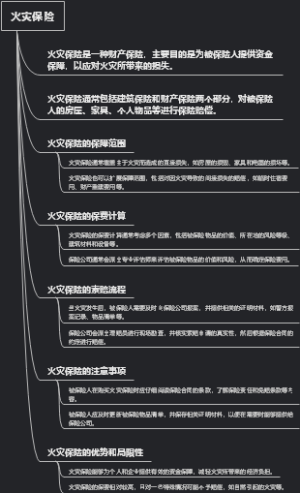 火灾保险