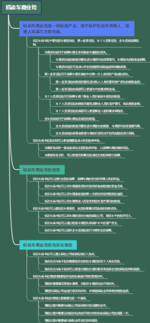 机动车商业险