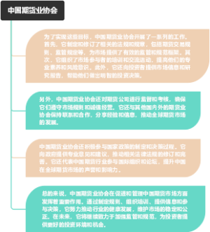 中国期货业协会