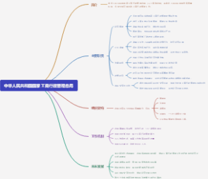 中华人民共和国国家工商行政管理总局